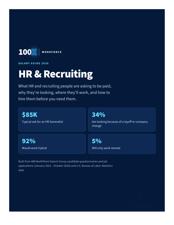 Cover of the 100X Workforce Salary Guide 2026: HR & Recruiting