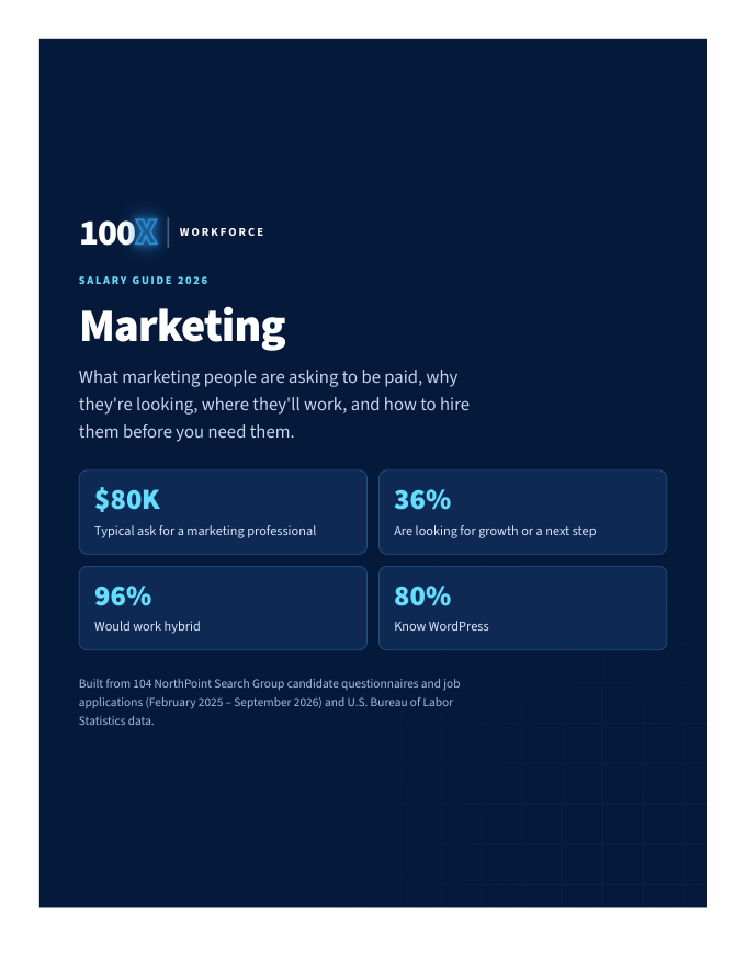 Cover of the 100X Workforce Salary Guide 2026: Marketing